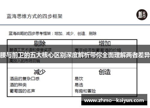 腰与前卫的五大核心区别深度解析带你全面理解两者差异