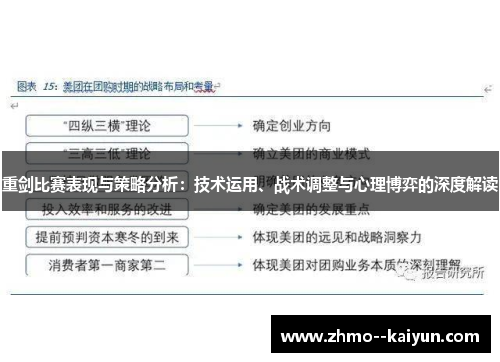 重剑比赛表现与策略分析：技术运用、战术调整与心理博弈的深度解读