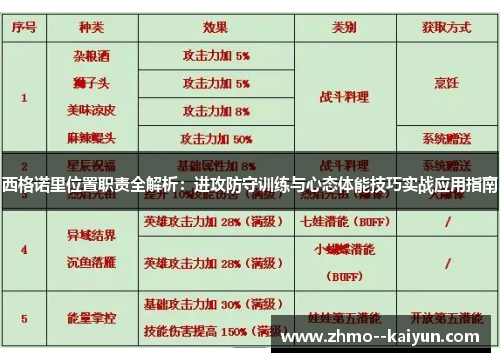 西格诺里位置职责全解析:进攻防守训练与心态体能技巧实战应用指南 西格诺里位置职责全解析:进攻防守训练与心态体能技巧实战应用指南