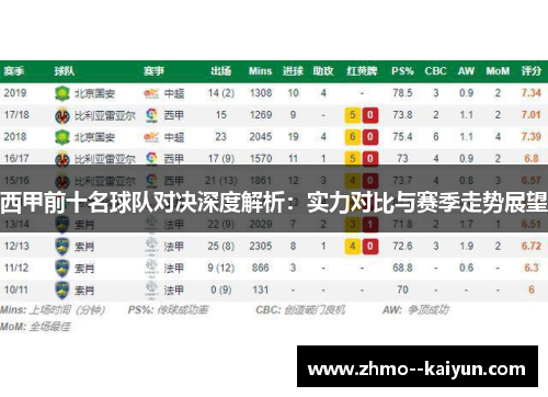 西甲前十名球队对决深度解析：实力对比与赛季走势展望