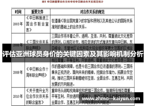 评估亚洲球员身价的关键因素及其影响机制分析 评估亚洲球员身价的关键因素及其影响机制分析