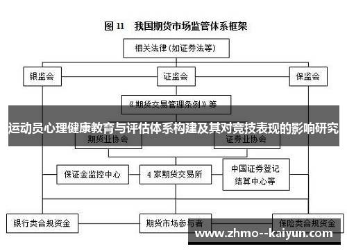 运动员心理健康教育与评估体系构建及其对竞技表现的影响研究 运动员心理健康教育与评估体系构建及其对竞技表现的影响研究