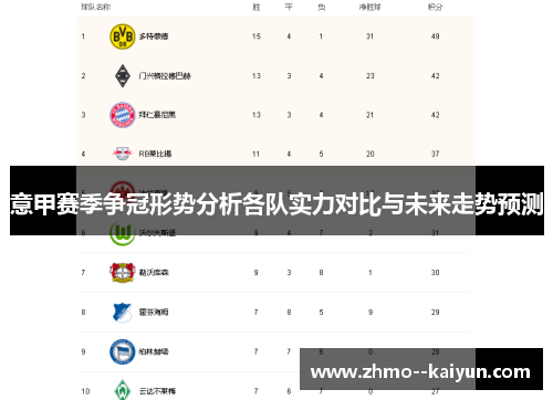 意甲赛季争冠形势分析各队实力对比与未来走势预测 意甲赛季争冠形势分析各队实力对比与未来走势预测