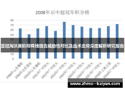 亚冠淘汰赛阶段锋线组合威胁性对比及战术走势深度解析研究报告 亚冠淘汰赛阶段锋线组合威胁性对比及战术走势深度解析研究报告